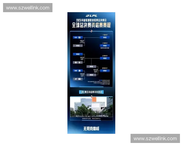 2025英雄联盟世界赛BO5赛制改革与战略影响分析